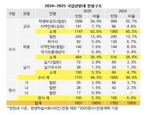 SK글로벌(주) 서울본부 이미지