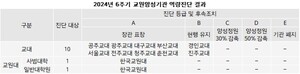 세대통합인재개발원 이미지