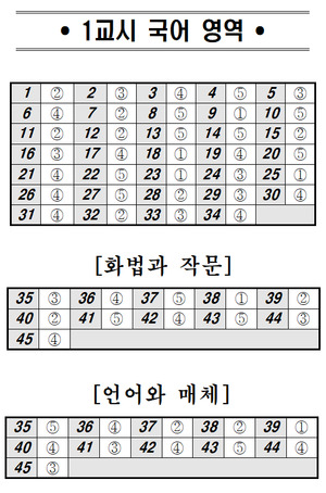대전스카이연합，세종스카이 이미지