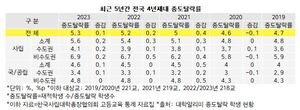 넥서스투어 주식회사 이미지