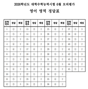 고3 모의평가 영어 정답지