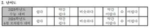 국어 난도 분석