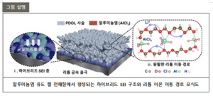 "사진 지울 필요 없다?" 한 칸에 수십만 배 더 담는 빛의 기술 - 뉴스 썸네일 이미지