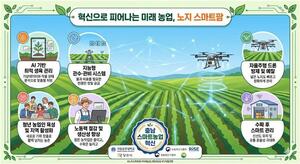국립공주대 RISE 사업을 통해 충남 스마트농업 혁신 이끈다. - 뉴스 썸네일 이미지