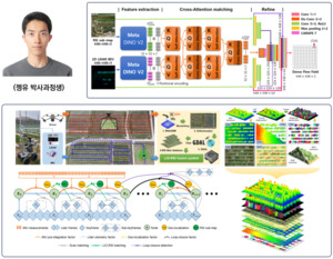 전남대 공중/지상 데이터 융합 AI로 농장 읽는다