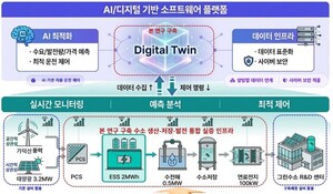 강원대 그린에너지공학과 195억 규모 '수소 전주기 분산에너지 실증' 국... - 뉴스 썸네일 이미지